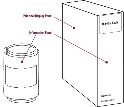 On a food box, the principal display panel is on the front of the box, and the information panel is on one side. On a can, the information panel is on one side of the label.