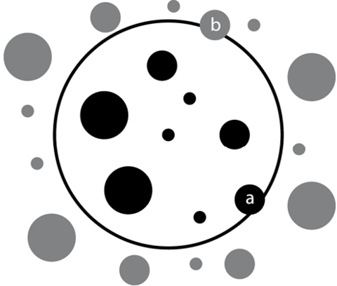An aerial drawing of an example forest inventory plot. A circular plot boundary is depicted and inside the plot boundary are eight black cricles, indicating trees. Fourteen gray circles lay outside the circular plot, but these trees are not counted in the inventory. 
