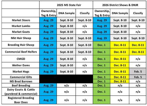 Image of 2025-2026 4-H/FFA Livestock Show Ownership/Entry Validation/Classification Schedule
