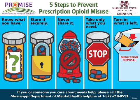 5 Steps to Prevent Prescription Opioid Misuse Know what you have. Store it securely. Never share it. Take only what you need. Turn in what’s left. If you or someone you care about needs help, please call the Mississippi Department of Mental Health helpline at 1-877-210-8513.