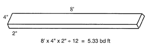 image description in text. 