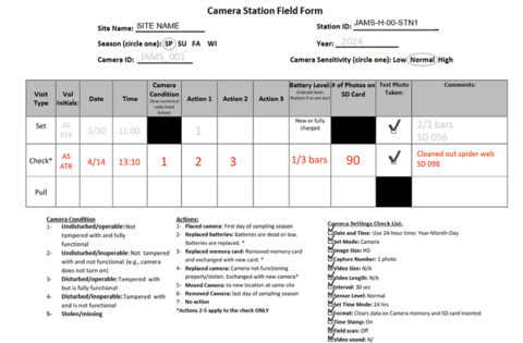 The form from Figure 2 filled out for the second (check) visit, showing the site name, season, camera and station ID, year, camera settings, visit type, volunteer initials, date, time, camera condition, actions, battery level, number of photos on SD card, test photo status, and comments.