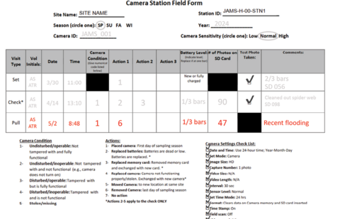 The form from Figures 2 and 10 filled out for the third (pull) visit, showing the site name, season, camera and station ID, year, camera settings, visit type, volunteer initials, date, time, camera condition, actions, battery level, number of photos on SD card, and comments.