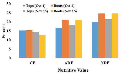 For accessible data for the bar chart, see the supplemental file at the top of this page.