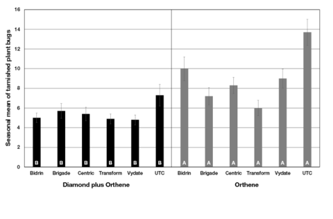Chart data available in table below.