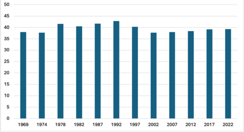 Refer to Figure 1 data in the full publication.