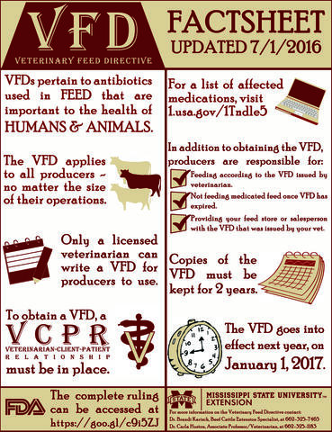 Veterinary Feed Directive Factsheet from 2016.