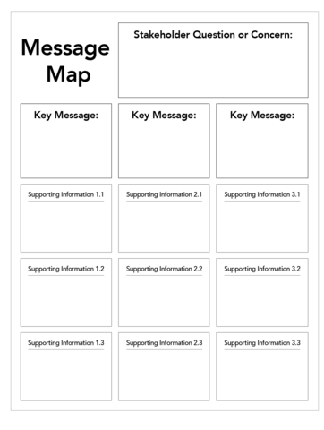 Message Map.