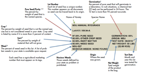 Sample tag on a certified bag of seed with information about each component.