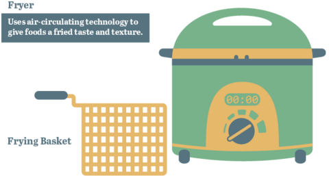 Illustration of an air fryer.