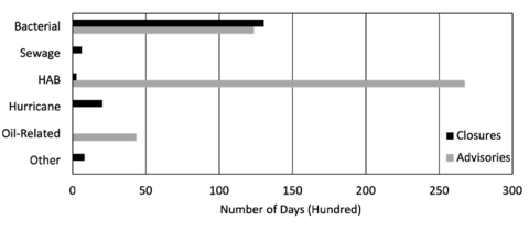 See Figure 2 data table attached in PDF and below in html.