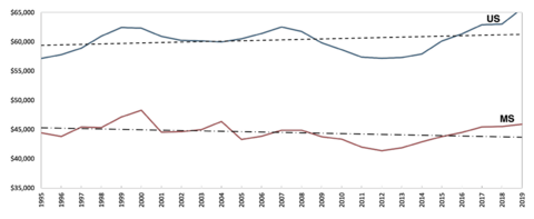 See Table 3 Data below.