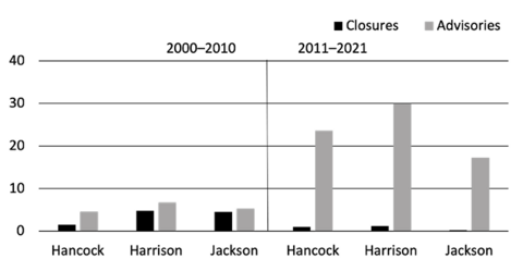 See Figure 3 data table attached in PDF and below in html.