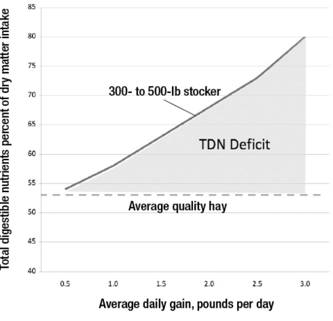 Graph description in text.