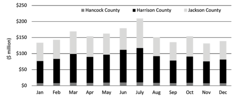 See Figure 4 data table attached in PDF and below in html.