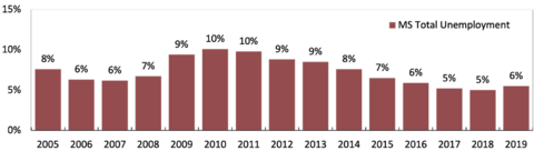 See Figure 5 Data below.