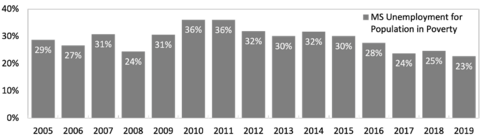 See Figure 5 Data below.