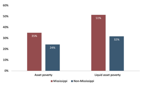 See Figure 7 Data below.