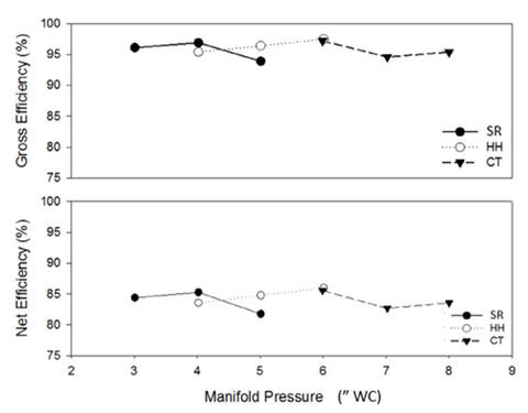 See Figure 1 data table.