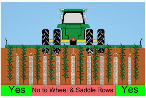 Illustration of a tractor on a field. Text at the bottom reads &quot;yes&quot; for the best place to install sensors, next to the outer rows, and &quot;no to wheel and saddle rows&quot; in the middle.