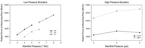 See Figure 4 data tables.