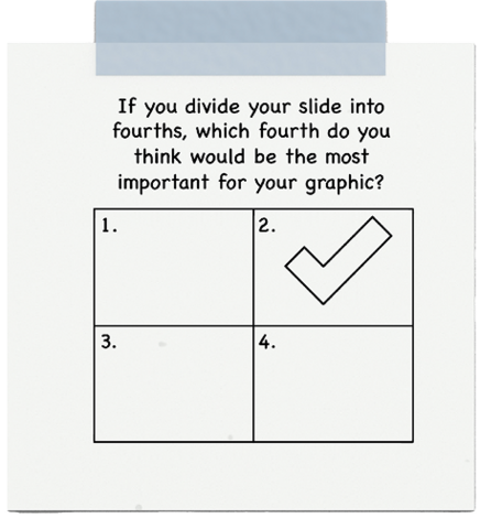 If divided into fourths, the top-right corner is the preferred placement for your important graphic.