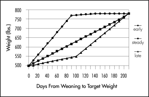 Graph description in text.