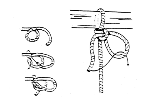 Illustration of how to tie a bowline knot. Lay the rope across your left hand with the free end hanging down. Form a small loop in the line in your hand. Bring the free end up to and pass it through the eye from the underside. Wrap the line around the standing line and back down through the loop. Tighten the knot by pulling on the free end while holding the standing line. When around the post, the end of the rope should go through the loop once again. 