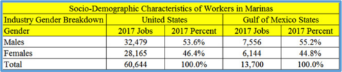 Distribution of QCEW Employees, Non-QCEW Employees, Self-Employed, and Extended Proprietors by Gender. QCEW