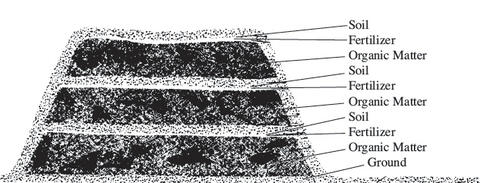A drawing of compost with labels