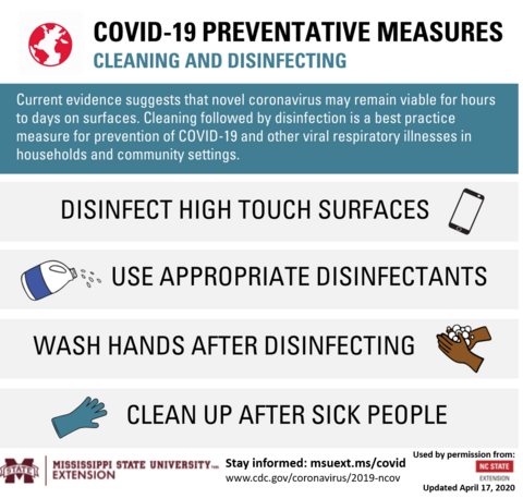 Information on how to clean and disinfect.