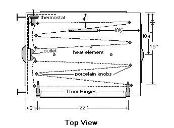 Top view
